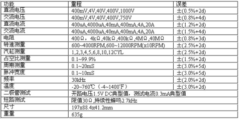 AT-9995 CEM華盛昌汽車萬用表 一款適用于電子電工與測(cè)距的精準(zhǔn)儀表